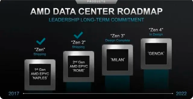 2021第三季度企業SSD價格漲幅直逼15%