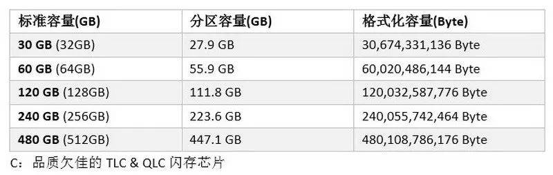 Agrade睿達(dá)工業(yè)級(jí)SSD固態(tài)硬盤(pán)