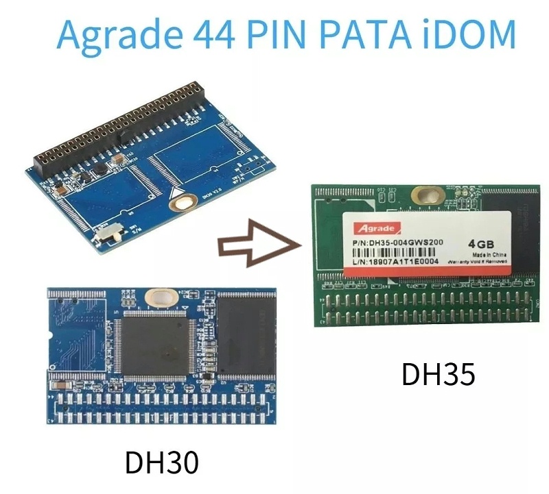 睿達(dá)Agrade PATA DOM