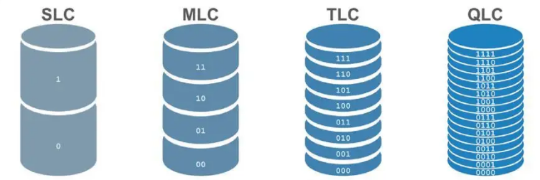 SLC-MLC