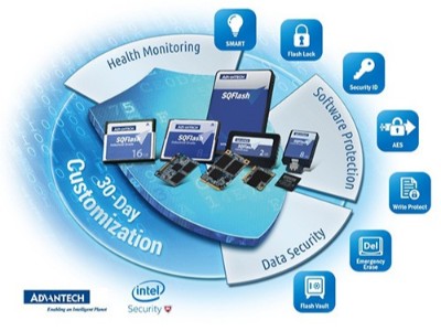研華工業(yè)級固態(tài)硬盤--<i style='color:red'>sqflash</i>打造頂級存儲安全解決方案