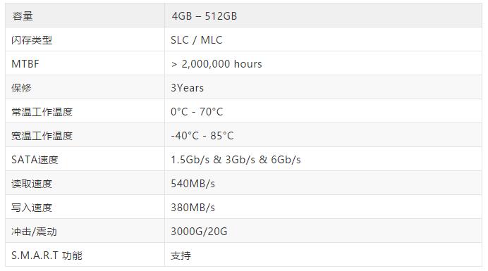 睿達推出全新工業級CFast 2.0存儲卡，輕松超過工業CF卡的性能極限