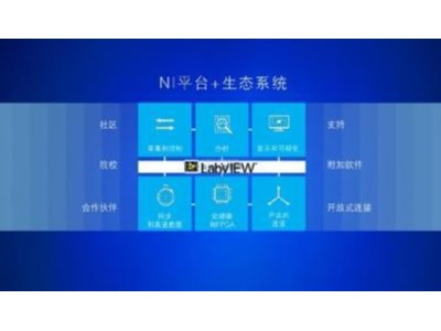 工業大數據實時采集、存儲及機器學習技術飛速發展，<i style='color:red'>ni成重要推手</i>