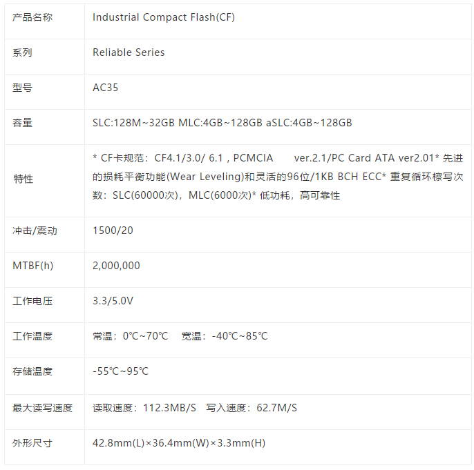 Agrade睿達發布具備斷電保護功能的工業級CF卡